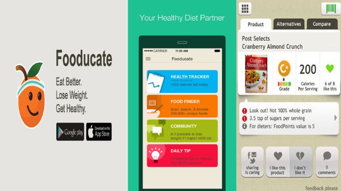 Best Weight Loss Apps