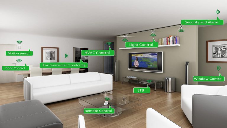 6 Best Smart Home Gadgets For 2019
